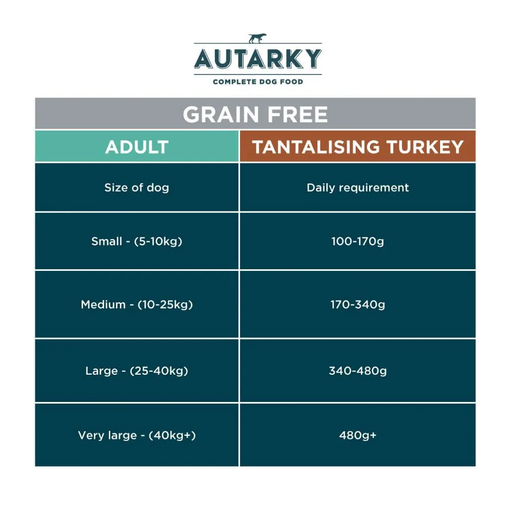 Autarky Grain Free Tantalising Turkey & Potato Dog Food